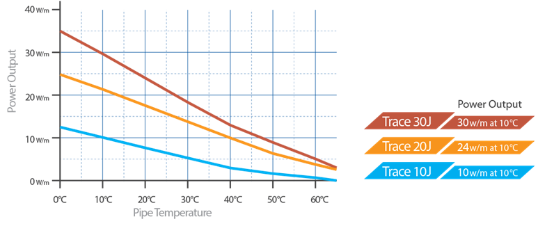 Thermal Output Rating